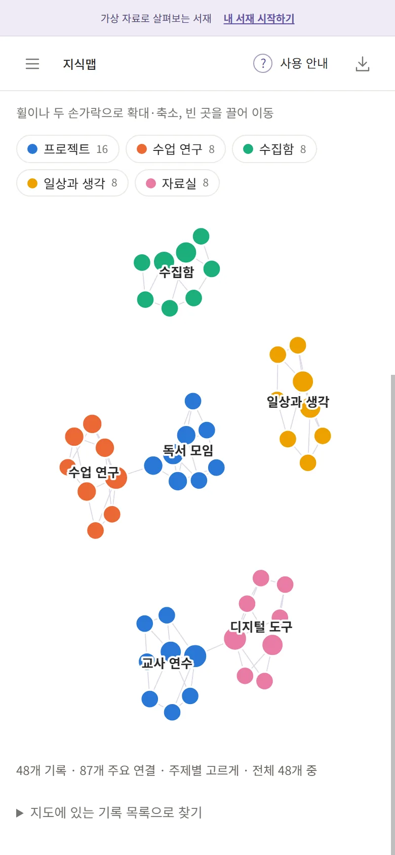휴대폰의 지식맵